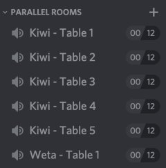 Screenshot of Discord parallel rooms